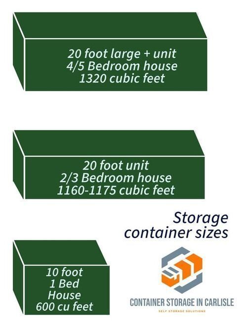 shipping container sizes graphic